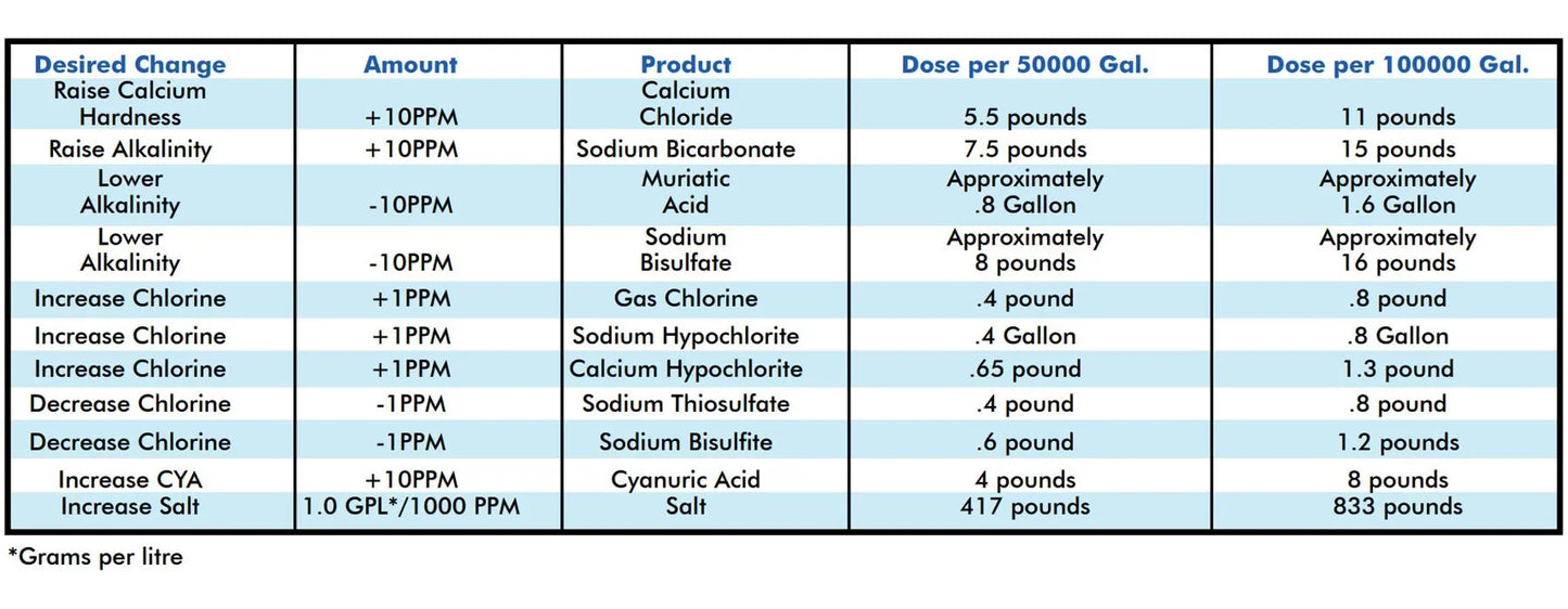 Taylor Test Reagents List