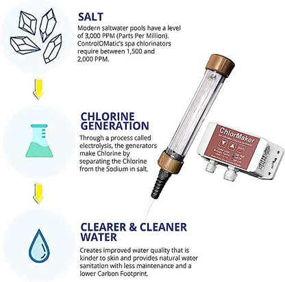 ControlOMatic ChlorMaker Saltwater Chlorine Generation System